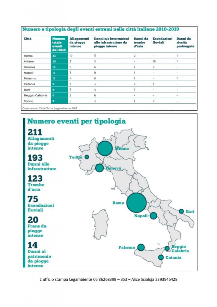 Emergenza città, ecco i dati dell’Osservatorio Legambiente sui mutamenti climatici